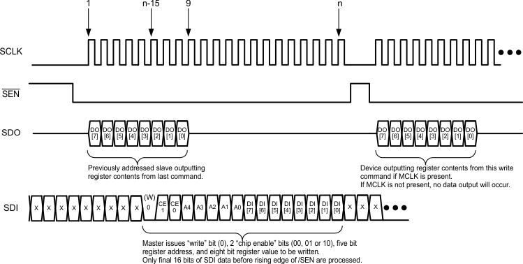 LM98725 serial_write_4wire_16clk_snas474.gif