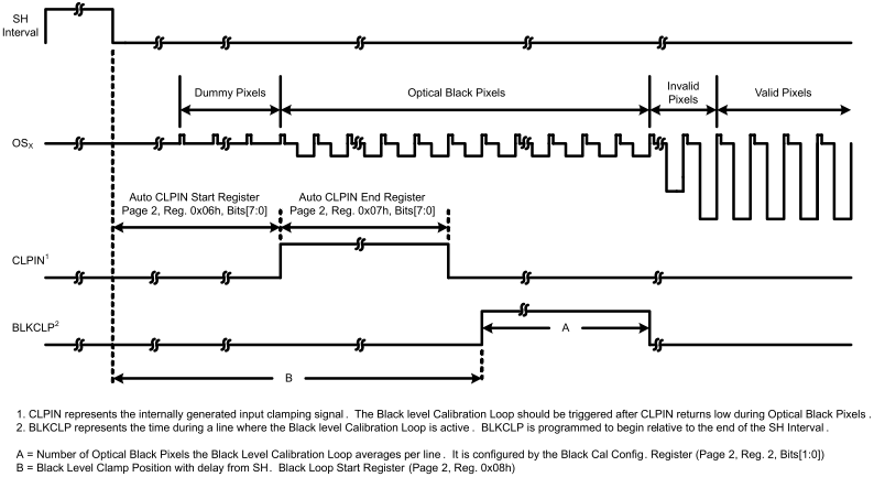 LM98722 Black_Loop_Timing_v2.gif