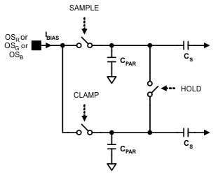 LM98722 CDS_Mode_Input_bias_current.gif