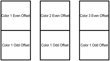 LM98722 Digital_offset_detailes_applied_to_color.gif