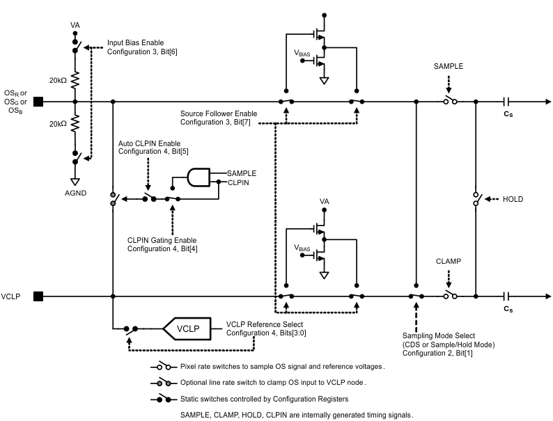 LM98722 Input_Bias_and_clamping_diagram.gif