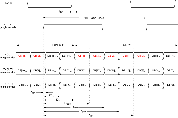 LM98722 LVDS_data_output_spec_diag_snas474.gif