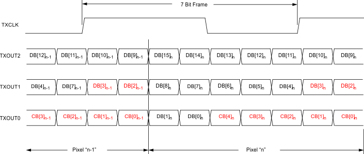 LM98722 LVDS_output_bit_align_02_snas474.gif