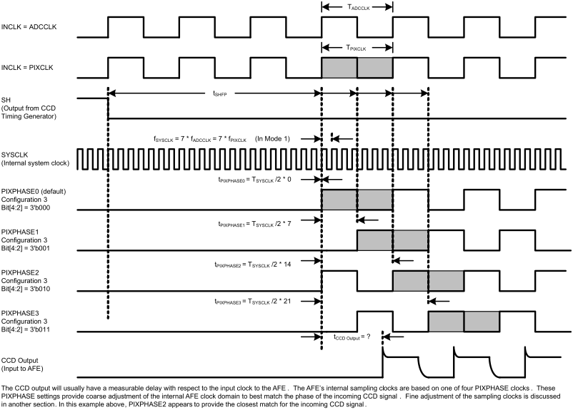 LM98722 Mode1_Coarse_pixel_phase_adj.gif