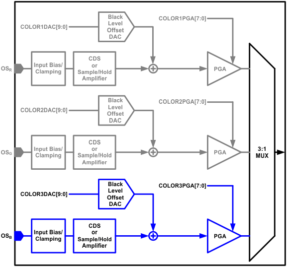 LM98722 Mode1a_signal_routing.gif