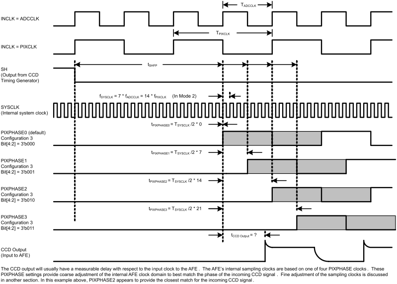 LM98722 Mode2_coarse_pixel_phase_adj.gif