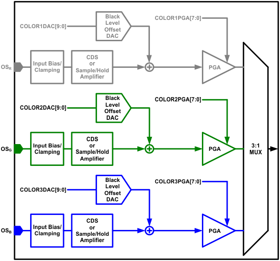 LM98722 Mode2_signal_routing.gif