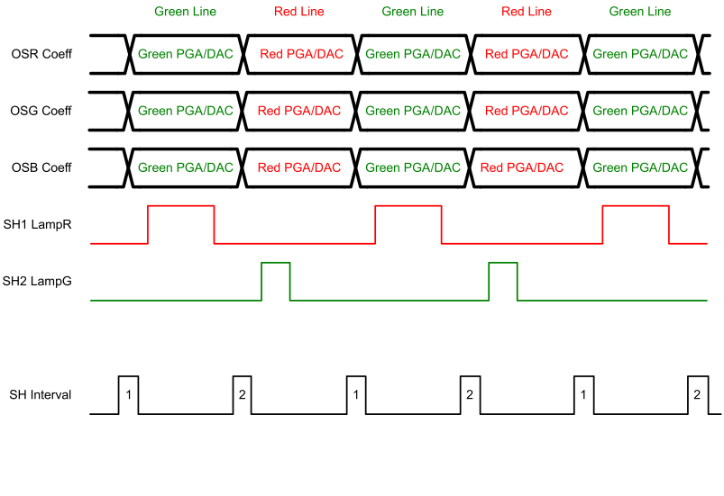 LM98722 Mode3_2_color_3of4.gif