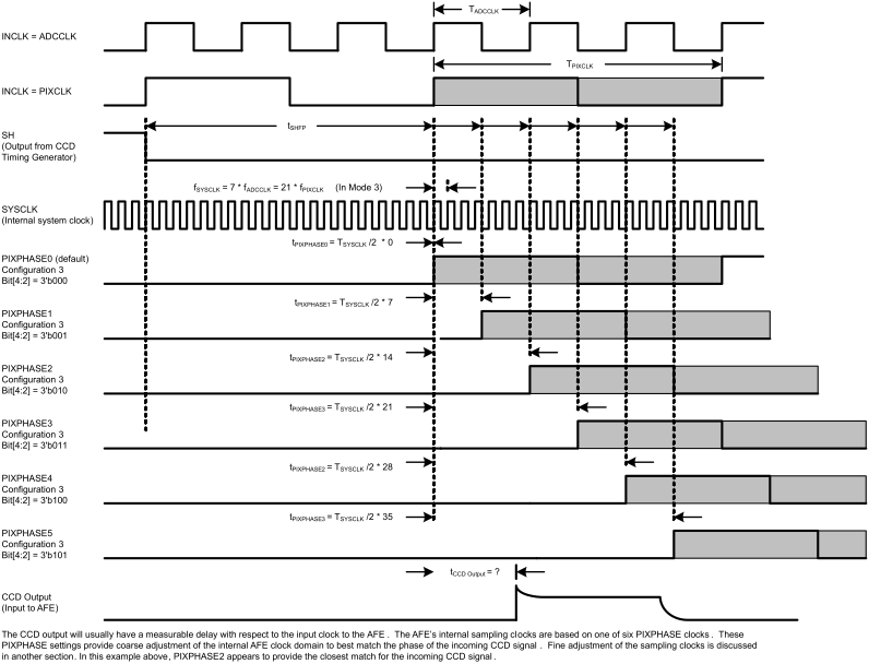 LM98722 Mode3_coarse_pixel_adj.gif