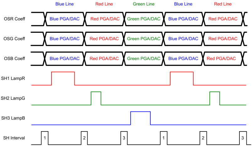 LM98722 Mode_3_3_color_2of4.gif