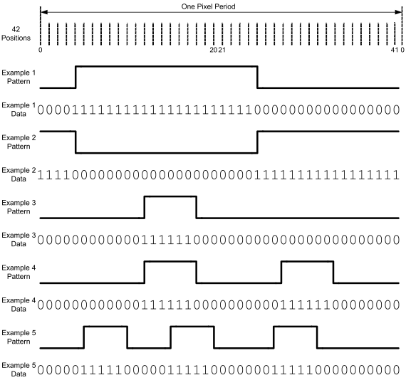 LM98722 Pixel_Timing_42_points_in_mode3.gif