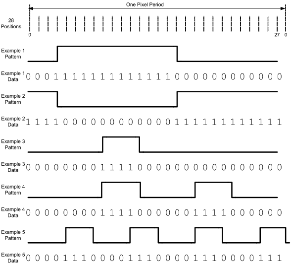 LM98722 Pixel_timing_28_points_in_mode1_and_mode2.gif