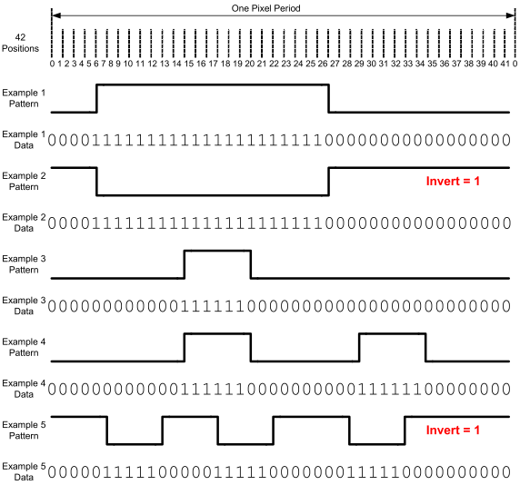 LM98722 Pixel_timing_indpendent_version_each_output.gif