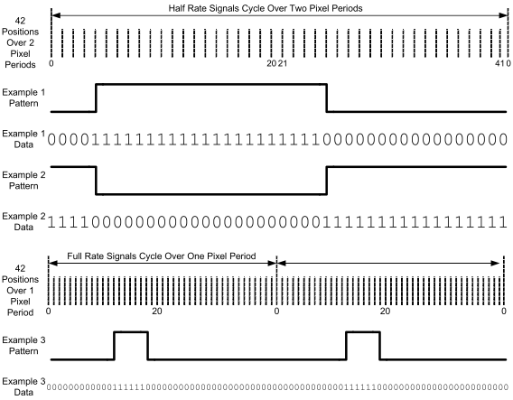 LM98722 Pixel_timing_normal_or_half_rate.gif