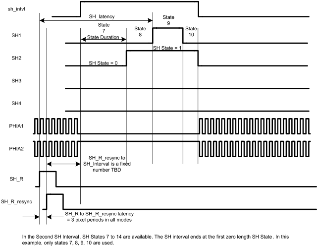 LM98722 Sensor_timing_intervals_multiple_SH_2of4.gif