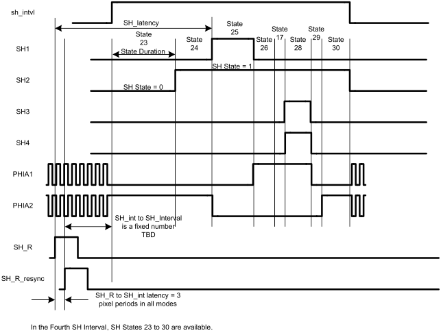 LM98722 Sensor_timing_intervals_multiple_SH_4of4.gif