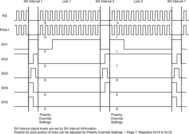 LM98722 Sensor_timing_mode_pin_output_snas474.gif