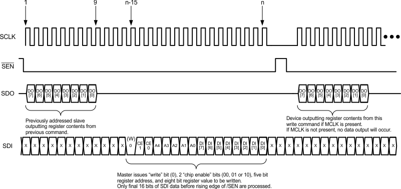 LM98722 Serial_write_compatible_conn_snas474.gif