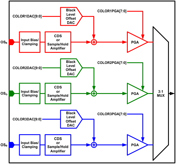 LM98722 Synchronous_3_channel_pixel_mode.gif