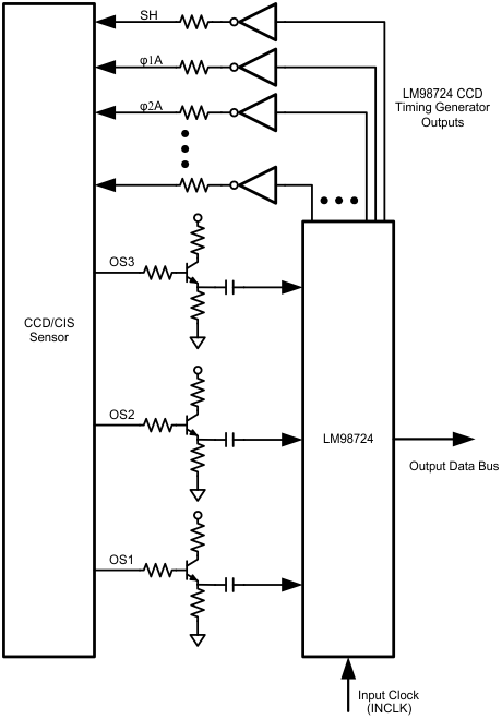 LM98722 Typical_AFE_CCD_Interface.gif