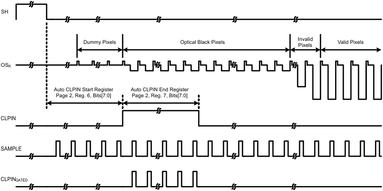 LM98722 Typical_CCD_waveform_and_LM98725.gif