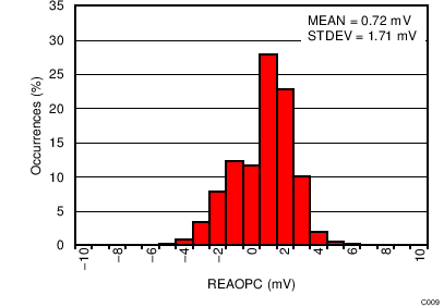 LMP92066 C009_snas634.png