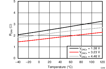 LMP92066 C016_snas634.png