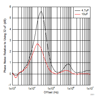 LMX2581E ta_VregCap.gif