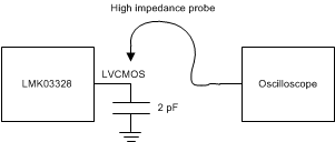 LMK03328 LVCMOS Output DC Configuration During Device Test