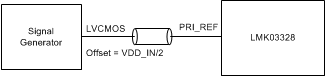 LMK03328 LVCMOS Primary Input DC Configuration During Device Test