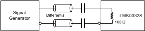 LMK03328 Differential Input AC Configuration During Device Test