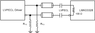 LMK03328 AC-Coupling LMK03328 Inputs With
                                                  LVPECL Signal