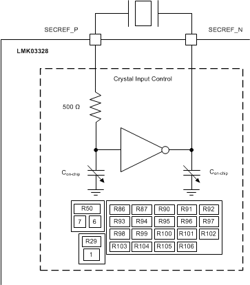 LMK03328 Crystal
                    Input Interface on Secondary Reference