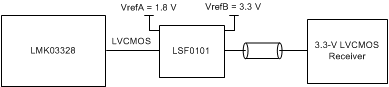 LMK03328 Interfacing the LMK03328 1.8-V LVCMOS Output With 3.3-V LVCMOS Receiver