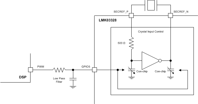 LMK03328 Crystal
                    Load Capacitance Compensation Using PWM Signal