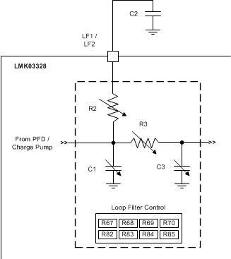 LMK03328 Loop Filter Structure of PLL1 and PLL2