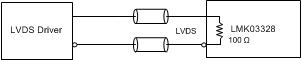 LMK03328 DC-Coupling LMK03328 Inputs With
                                                  LVDS Signal