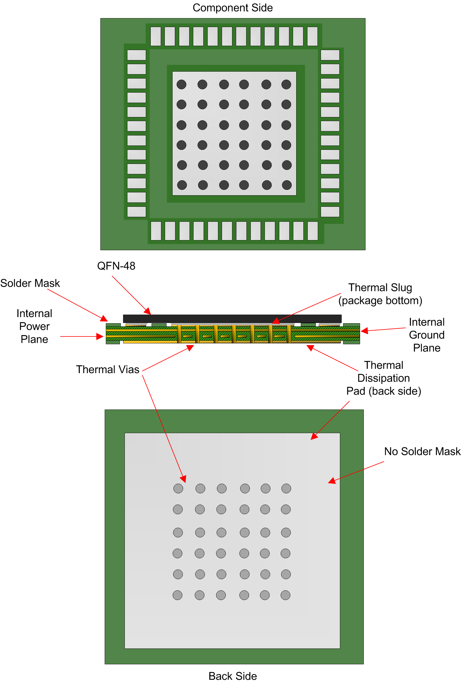 LMK03328 4-Layer PCB Thermal
                                        Layout Example for LMK03328
                                        (8+ Layers Recommended)