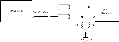 LMK03328 Interfacing the LMK03328 AC-LVPECL Output With LVPECL Receiver