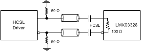 LMK03328 AC-Coupling LMK03328 Inputs With
                                                  HCSL Signal