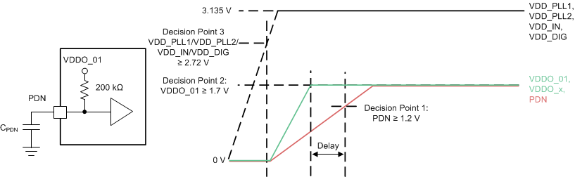 LMK03328 Recommendations for Power Up From Split-Supply Rails