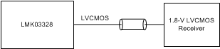 LMK03328 Interfacing the LMK03328 1.8-V LVCMOS Output With 1.8-V LVCMOS Receiver