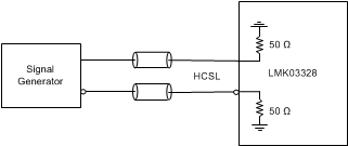 LMK03328 HCSL Input DC Configuration During Device Test