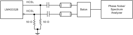 LMK03328 HCSL Output AC Configuration During Device Test