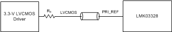 LMK03328 Interfacing LMK03328 Primary
                                                  Input With 3.3-V LVCMOS Signal