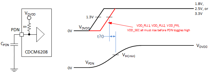 CDCM6208V2G PDN_delay_SCAS931.gif