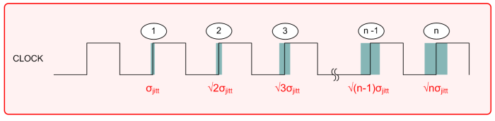 TDC7201 CLOCK_Jitter.png