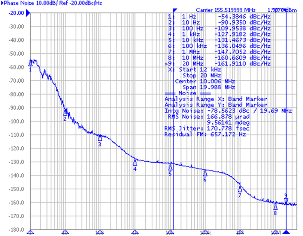 LMK05028 lmk05028-phase-noise-e5052-3loop-155M-19in-12oc-48xo-1hz50.png