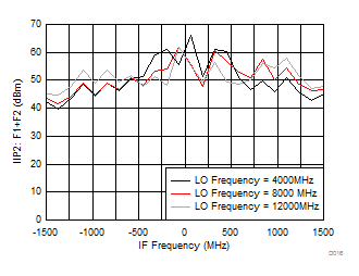 LMX8410L D016_SNAS730.gif