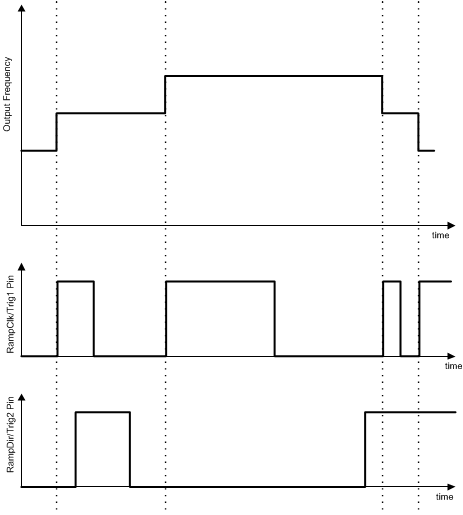 LMX2595 manual_pin_ramping_snas696.gif